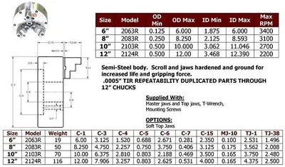 BUCK 2103R Tooling & Accessories, Lathe Chucks | Machinery Central (14)