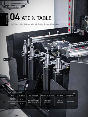 HYUNDAI WIA CNC MACHINE TOOLS KF4300D Automated Machining Centers | Hillary Machinery (18)