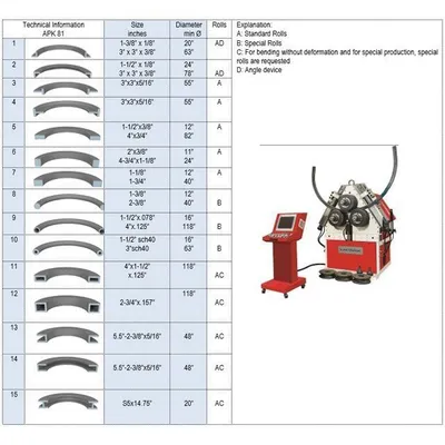 AKYAPAK APK 81-DRO Roll Benders | Sierra Victor Industries (3)