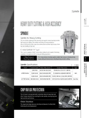 HYUNDAI WIA CNC MACHINE TOOLS LV1100R/L Vertical Turning Lathes | Hillary Machinery (19)