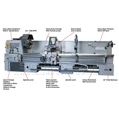 LION 40-CU-120 Precision / Gap Bed Lathes | Sierra Victor Industries (2)