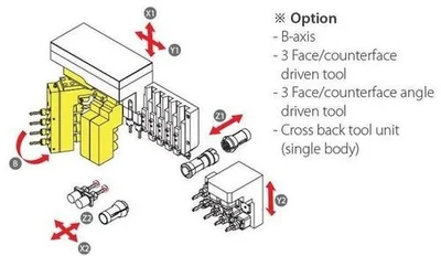 New | Build-to-Order HANWHA XD20V Swiss Type Automatic Screw Machines | Source Machinery Sales #1251815