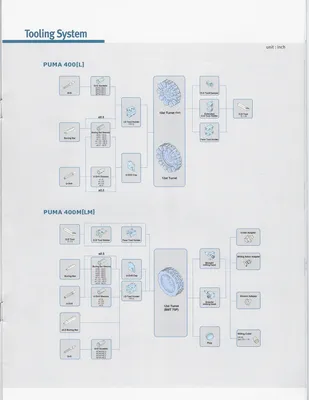 2012 DOOSAN PUMA 400LC CNC Turning Centers | Murphy Machinery (17)