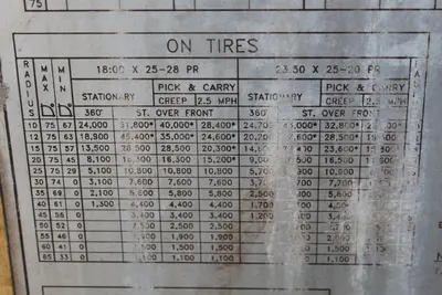 LORAIN LRT 350D Crane | Levy Recovery Group (13)