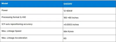 HSG GV Series Laser Cutting Machines | FERRIC Machinery, Inc. (3)