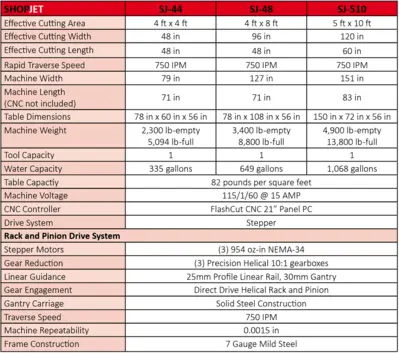 KOIKE ARONSON ShopJet Waterjet Cutters | Machine Tool Emporium (2)