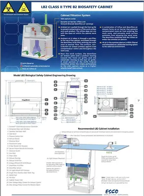 Used 2021 ESCO LB2-4B2-E-PORT Biosafety Cabinets | Star Industries #1253707