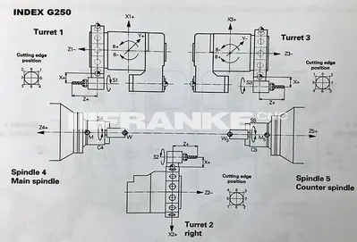 Used 2016 INDEX G250 5-Axis or More CNC Lathes | FRANKE CNC, LLC #1382659