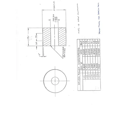 Used Vertical Shaft Impact Mill for grinding Chrome metal powders