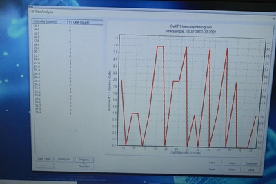 USED Nexcelom Bioscience Cellometer K2