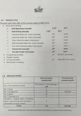 2018 SAT S.p.a. Vertical Powder Coating Line Powder Coating Lines | H.E. Phipps Co. Inc. (8)