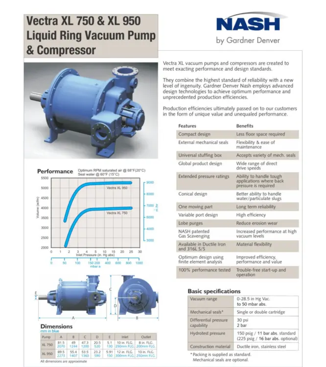 Used Nash _UNKNOWN_ Vacuum Pumps Minnesota US | Peak Machinery, Inc. #285355