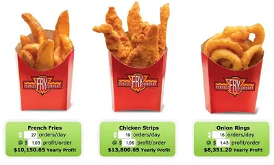 PERFECT FRY MACHINE FULLY AUTOMATIC FRYER - Buy - Rent or Lease