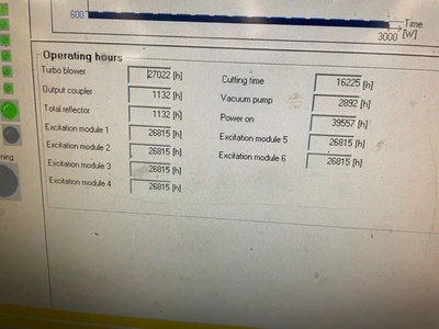 Bystronic Bystar 4020 6kw