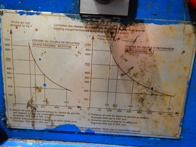 USED SAF POSISAF 650 KG