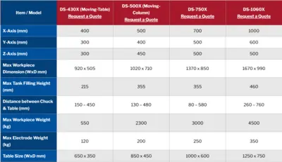 NEW ACCUTEX DS-1060X