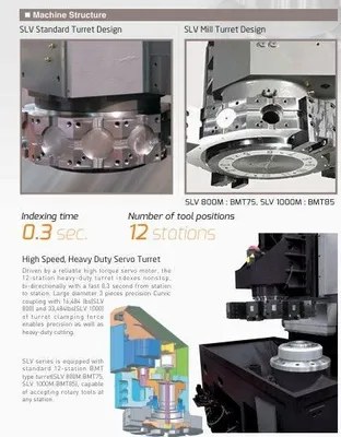 2024 SMEC SLV 800 CNC Lathes | Bayou Machinery (3)