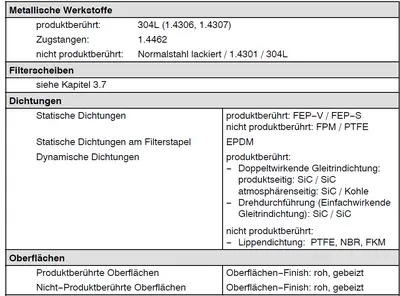 USED 2017 ANDRITZ KMPT GMBH DCF312 / 16 / 4