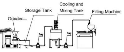NEW 2025 DT Food Machine DT-110 Food Machine
