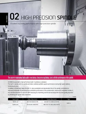 HYUNDAI WIA CNC MACHINE TOOLS HS10000 Horizontal Machining Centers | Hillary Machinery (20)