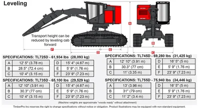 TIMBER PRO TL735D Track Feller Bunchers and Harvesters | Iron Listing (2)
