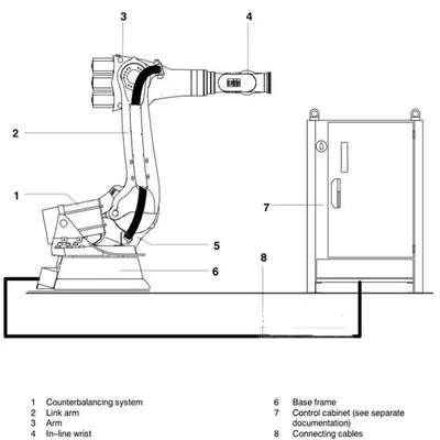 USED TRUMPF  - KUKA YAG LASER BEAM WELDING - ROBOT