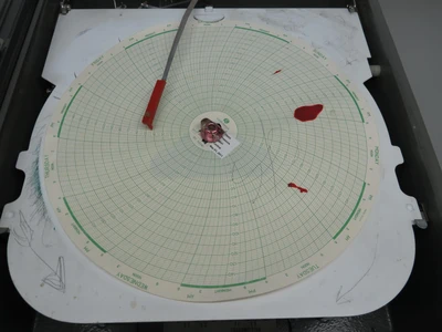Used BRISTOL _UNKNOWN_ Chart Recorders | OCO Industrial #1644235