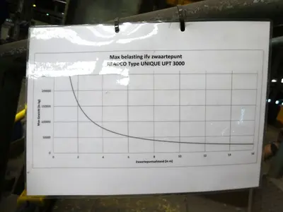 USED UNIQUE READCO 300 TON WELDING POSITIONER