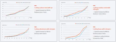 2024 KAAST DREAM S SERIES FIBER LASER CUTTING MACHINE Fiber Optic Lasers | Punch Press and Shear (4)