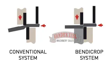 New | in-Stock GEKA _UNKNOWN_ Ironworkers Michigan US | Vander Ziel Machinery Sales #482296