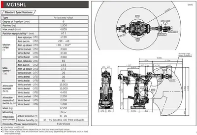 New | in-Stock KAWASAKI MG15HL Robots Michigan US | RAB Industries, Inc. #184289
