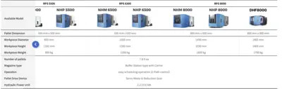 DN SOLUTIONS RPS Automation Solution​s | TechMach (4)