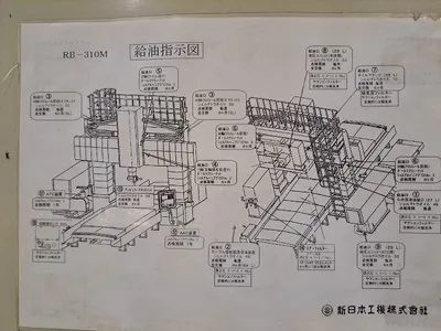 SNK RB-310M MACHINING CENTERS, VERT., CNC, BRIDGE TYPE | Machinery Network (6)