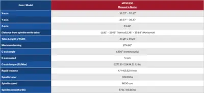 NEW APEC MT20-RT