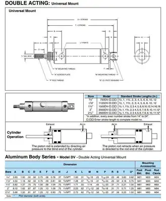 USED AMERICAN ROTARY DVS