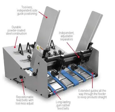 New | in-Stock STREAMFEEDER V-2000M WIDE PRODUCT CONTINUOUS FEEDER Mail Inserters Michigan US | Capital Mailing Equipment #1494293