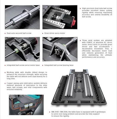 YAMA SEIKI CNC MACHINE TOOLS BM-1600 Vertical Machining Centers | Hillary Machinery (5)