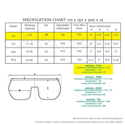 BURR KING MODEL 110 Vibratory Finishing and Tumbling | Sierra Victor Industries (3)