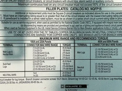 Used SQUARE D NQFP15 Electrical Panels Ohio US | HGR 24 #1301700