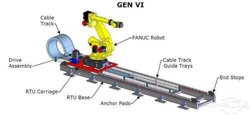 Used FANUC GEN VI RTU Robots Michigan US | RAB Industries, Inc. #218752