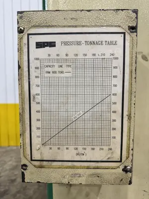 USED SUTHERLAND HD1-600-43-67