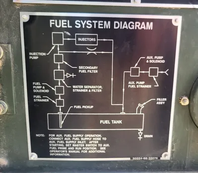 USED FERMONT MEP 802A 5KW