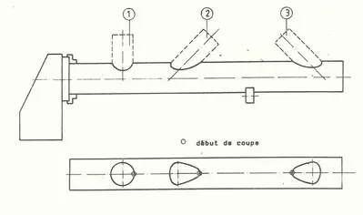 USED MÜLLER OPLADEN 3D PROFILE CUTTING