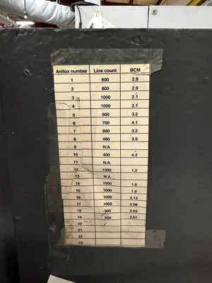 2000 ROTOPRESS 8518 FLEXO NARROW WEB | Styers Equipment Company (19)