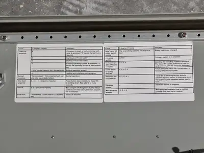SC HVAC Building Automation Control Cabinet