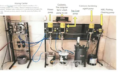 Used 2020 GLOBAL FINISHING SOLUTIONS SPRAY BOOTH WITH AIR MAKE UP UNIT Woodworking Complete Operations North Carolina US | CAROLINA MACHINERY SALES #1498446