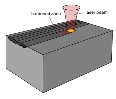 USED STIEFELMAYER LASER HARDENING ROFIN SINAR 4100 MM