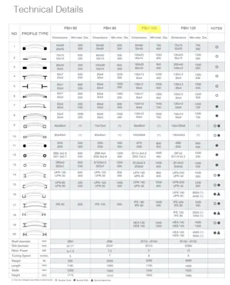 2017 DURMA PBH 100 Angle Bending Rolls | JPS International Inc (33)
