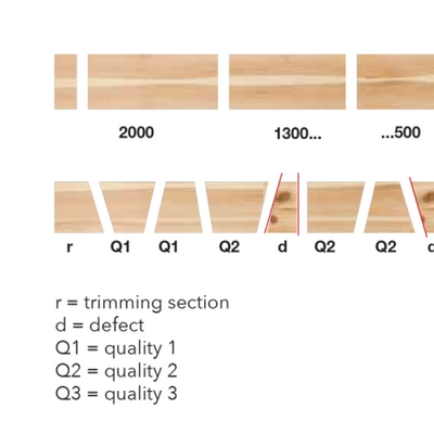 CT600F | Stromab | Cutoff Saws