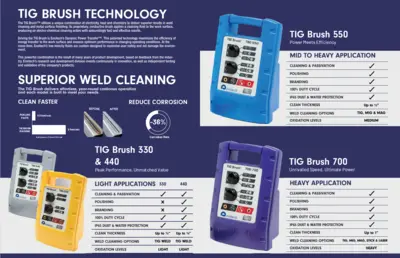 TIG BRUSH TBE-550 Weld Cleaners (Stainless Steel) | Demmler Machinery Inc. (3)